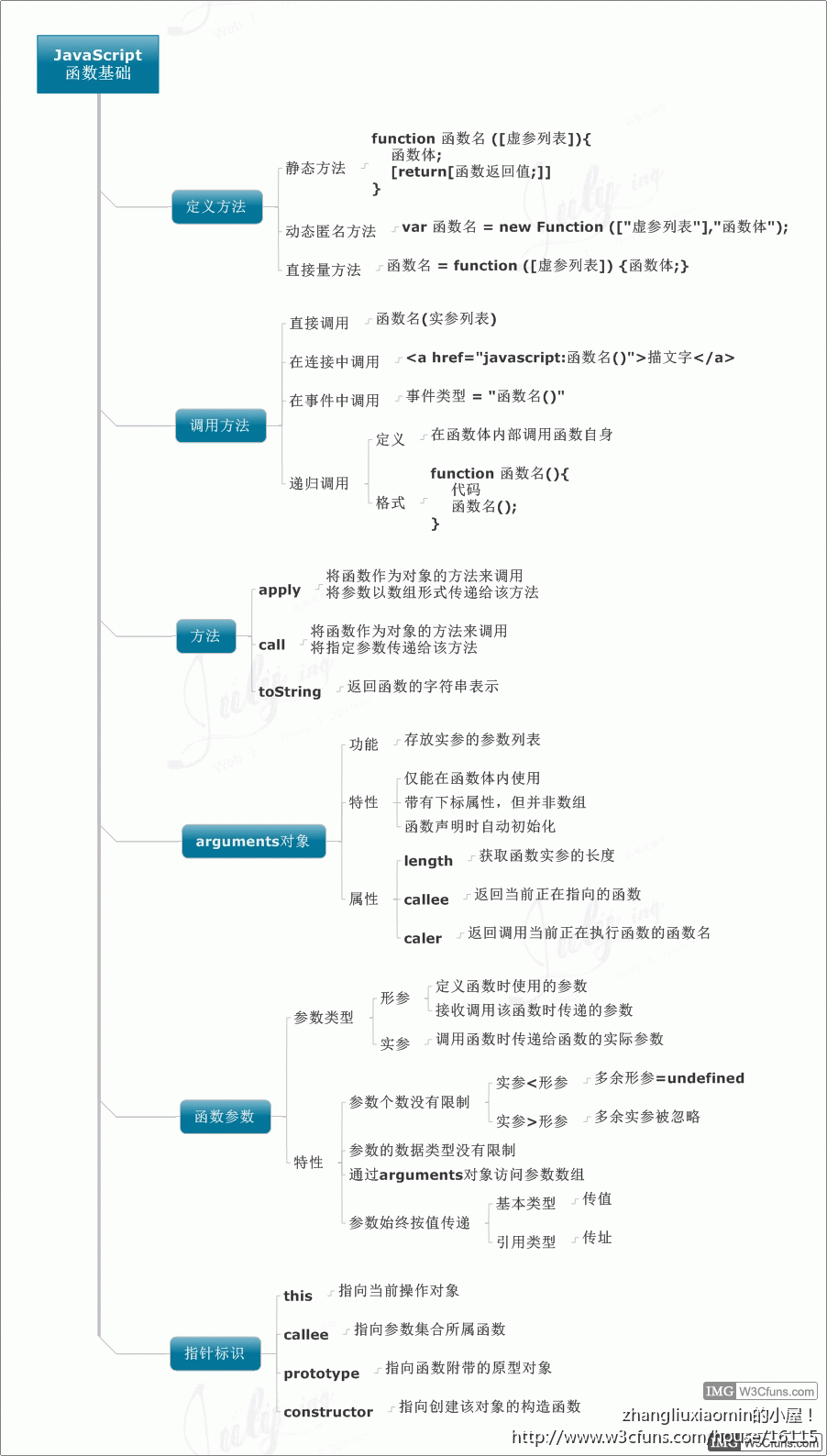 函数基础